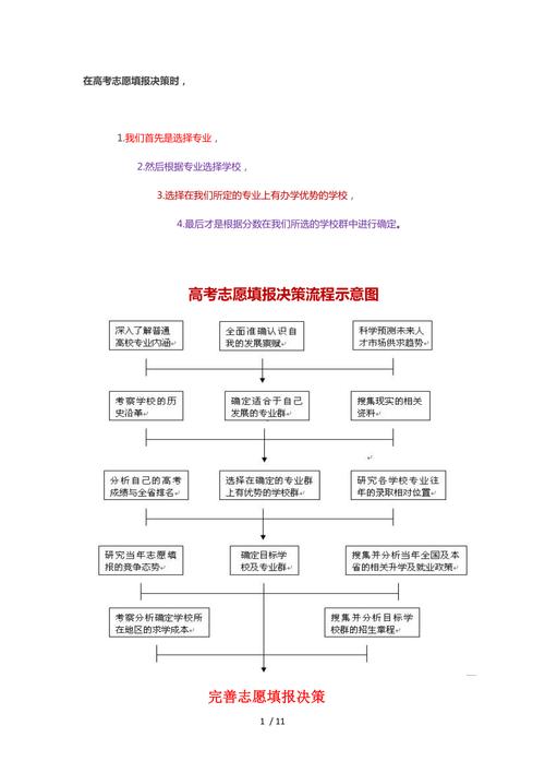 重庆高考志愿填报规则