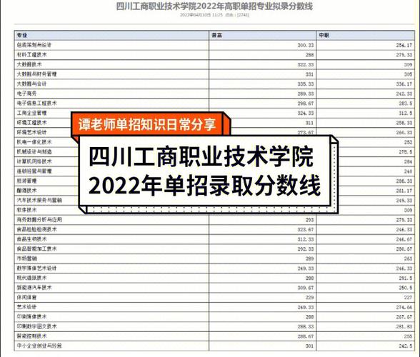 四川工商职业技术学院录取线