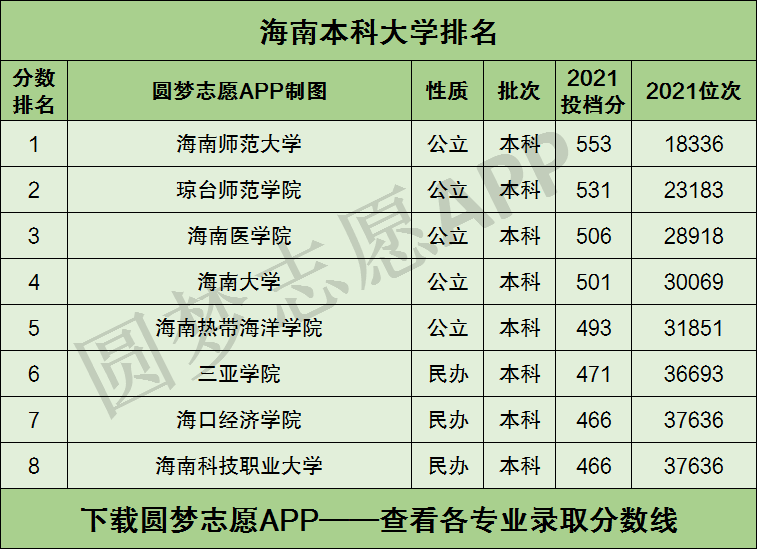 海南二本学校有哪些大学