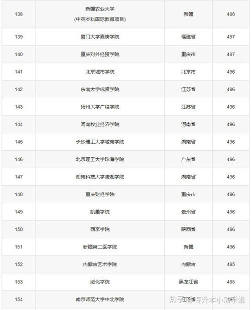 广东500分左右能上什么好的大学