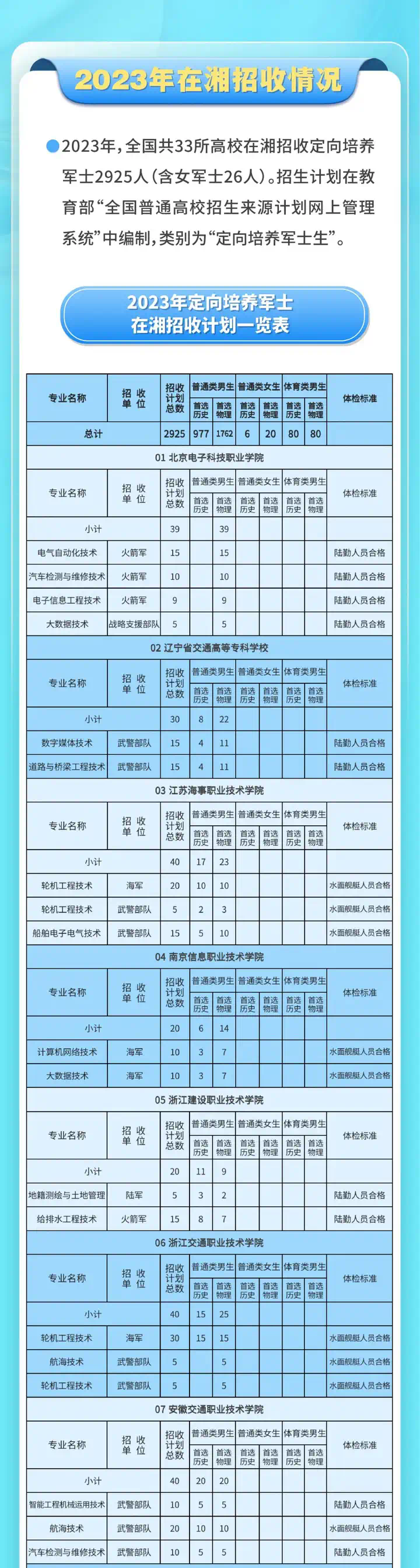 潍坊士官学校招生简章