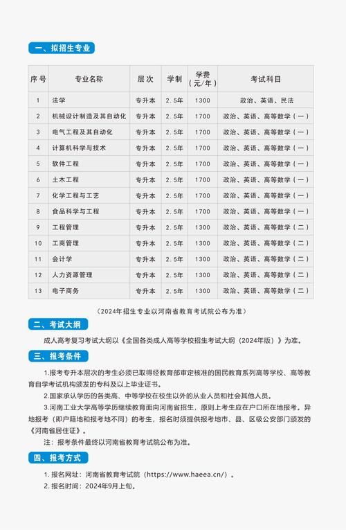 河南工业大学专科批