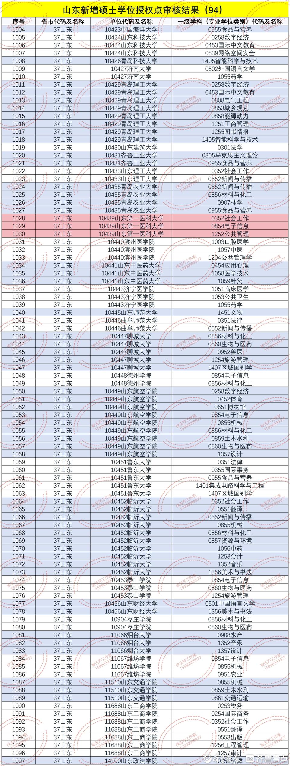 学位授予单位代码查询