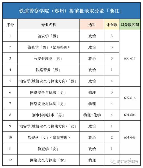 2024年铁道警察学院招生简章