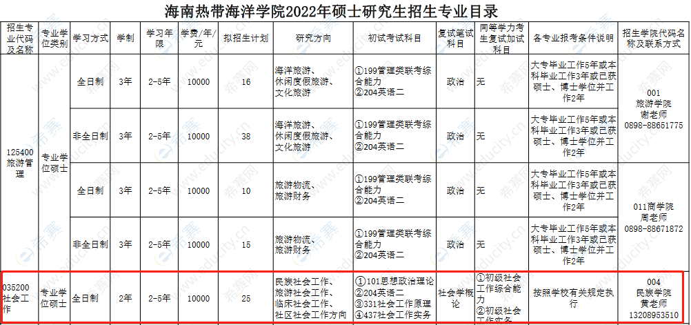 海南热带海洋学院研究生招生简章