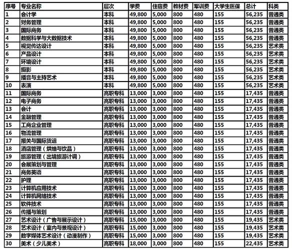 上海立达学院一年学费