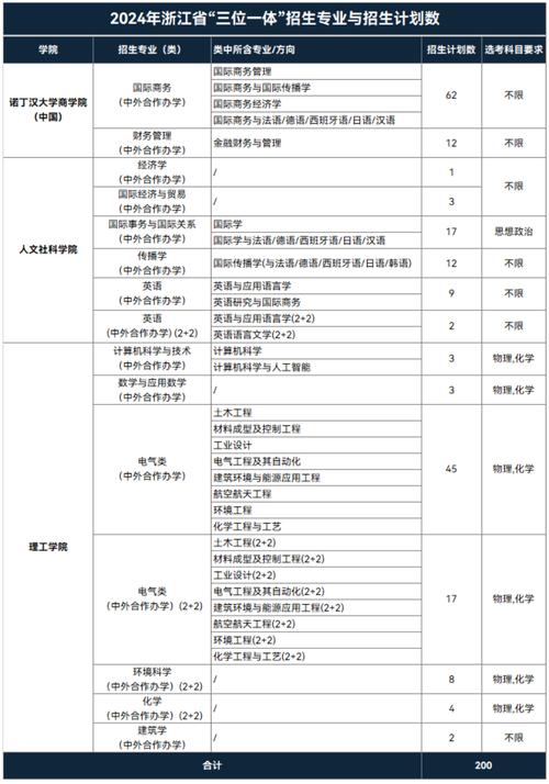 宁波诺丁汉大学什么档次