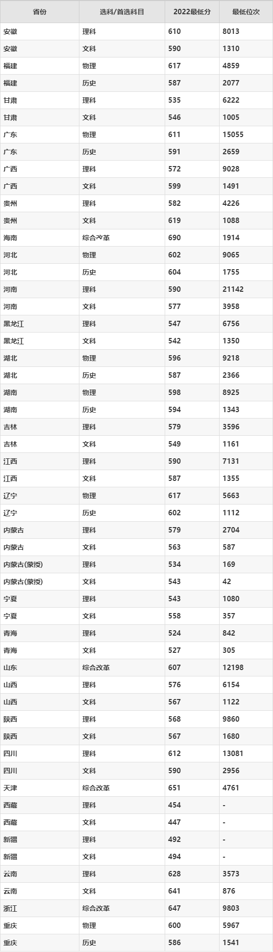 西南大学公费师范生