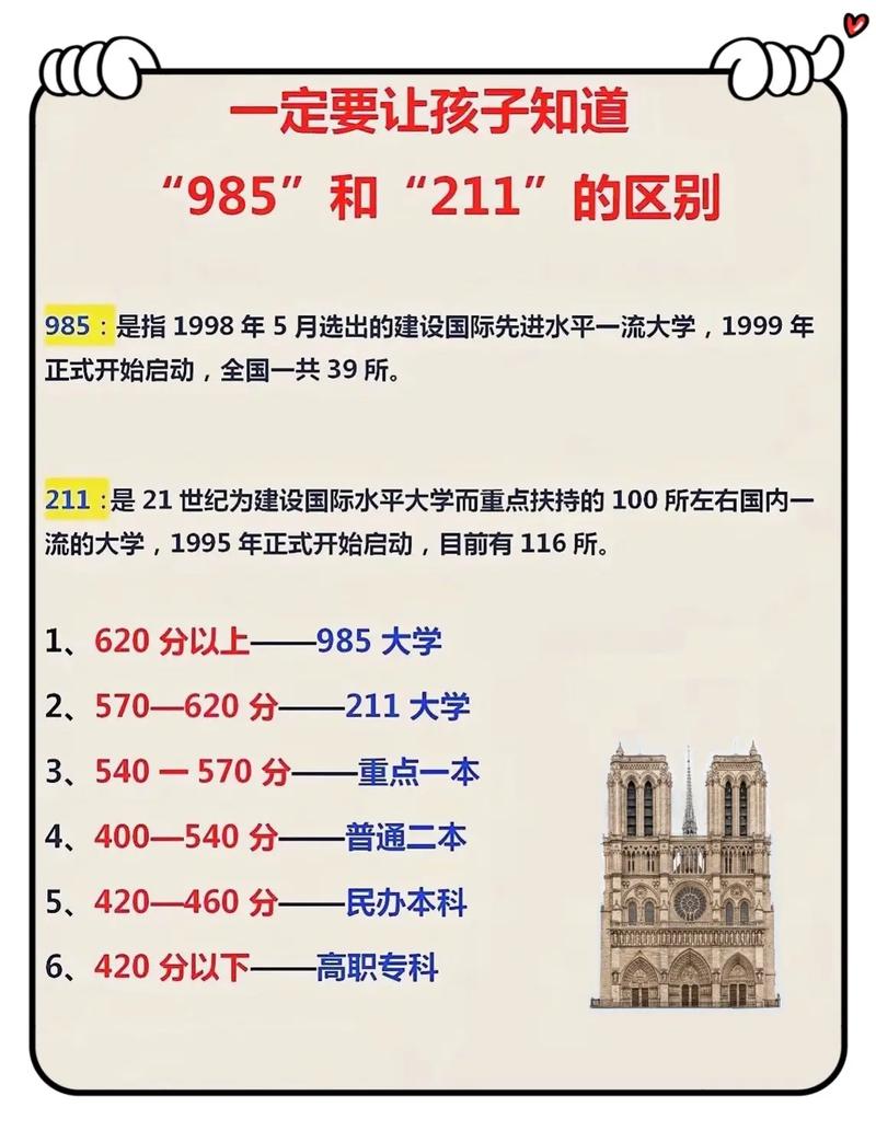 地质大学是211还是985