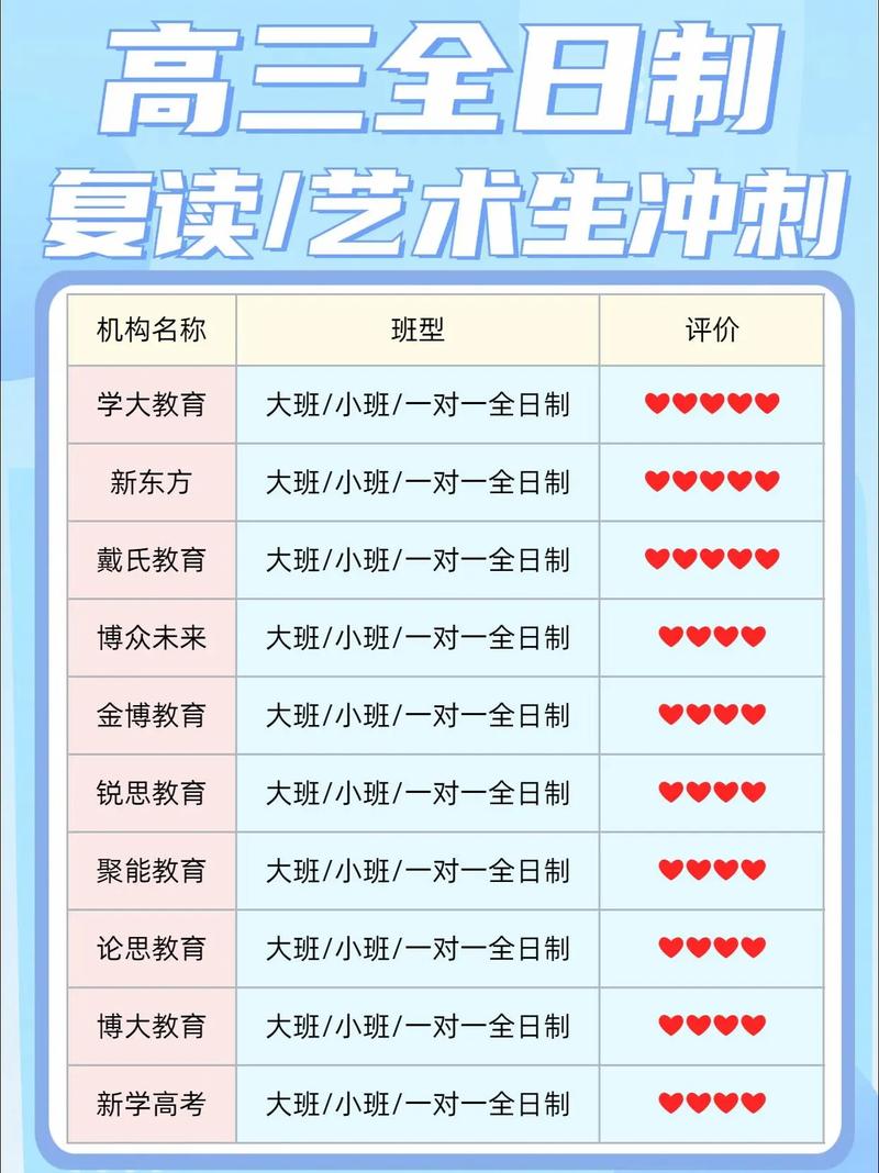 复读的成功率有多大