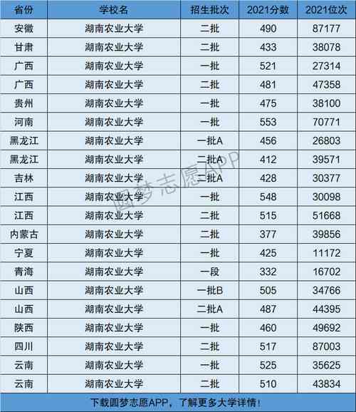 湖南农业大学是211吗