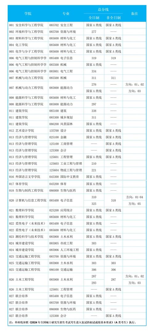 南京工业大学分数线