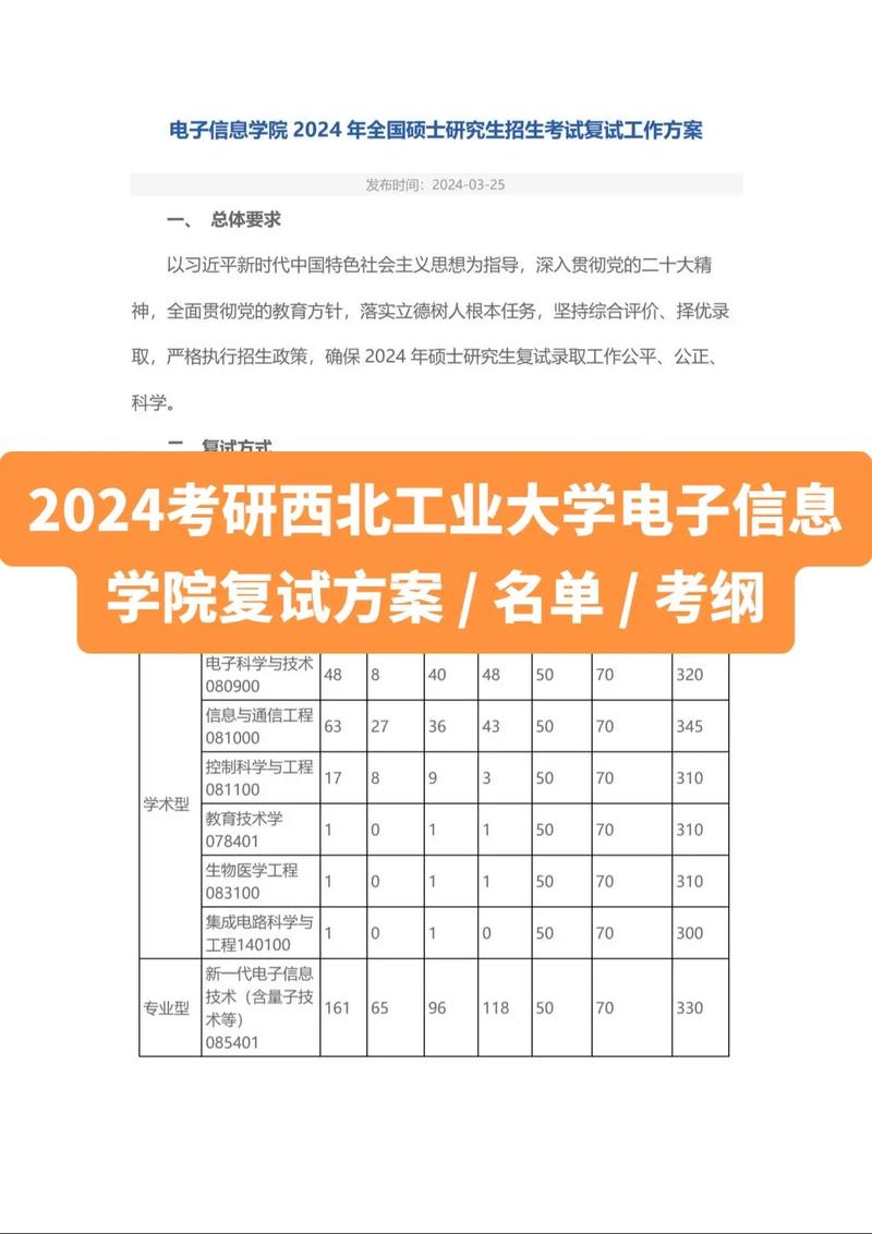 西北工业大学研究生招生信息网