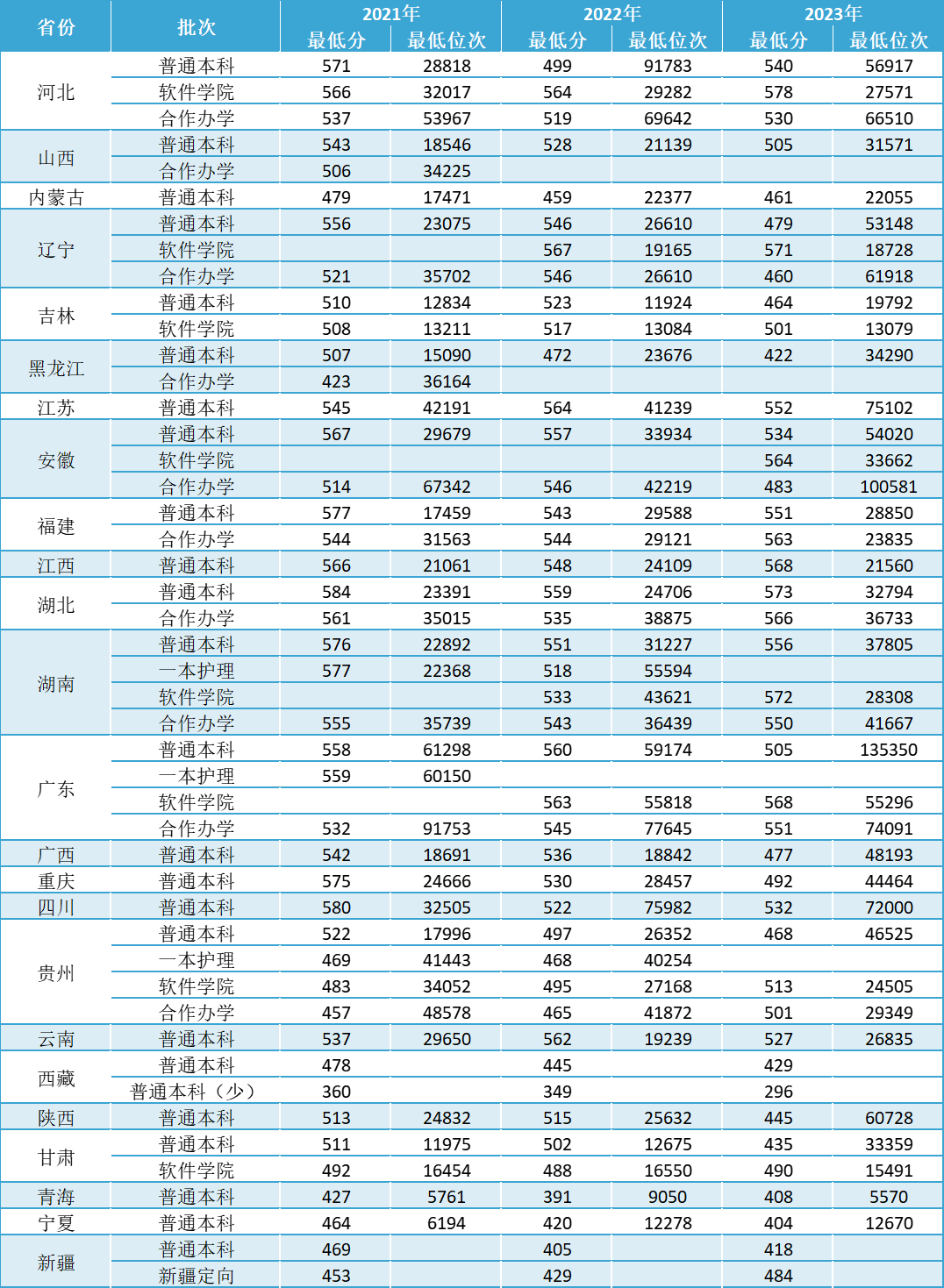 河南大学研究生分数线