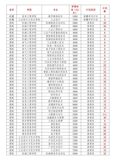 湖南工业职业技术学院学费