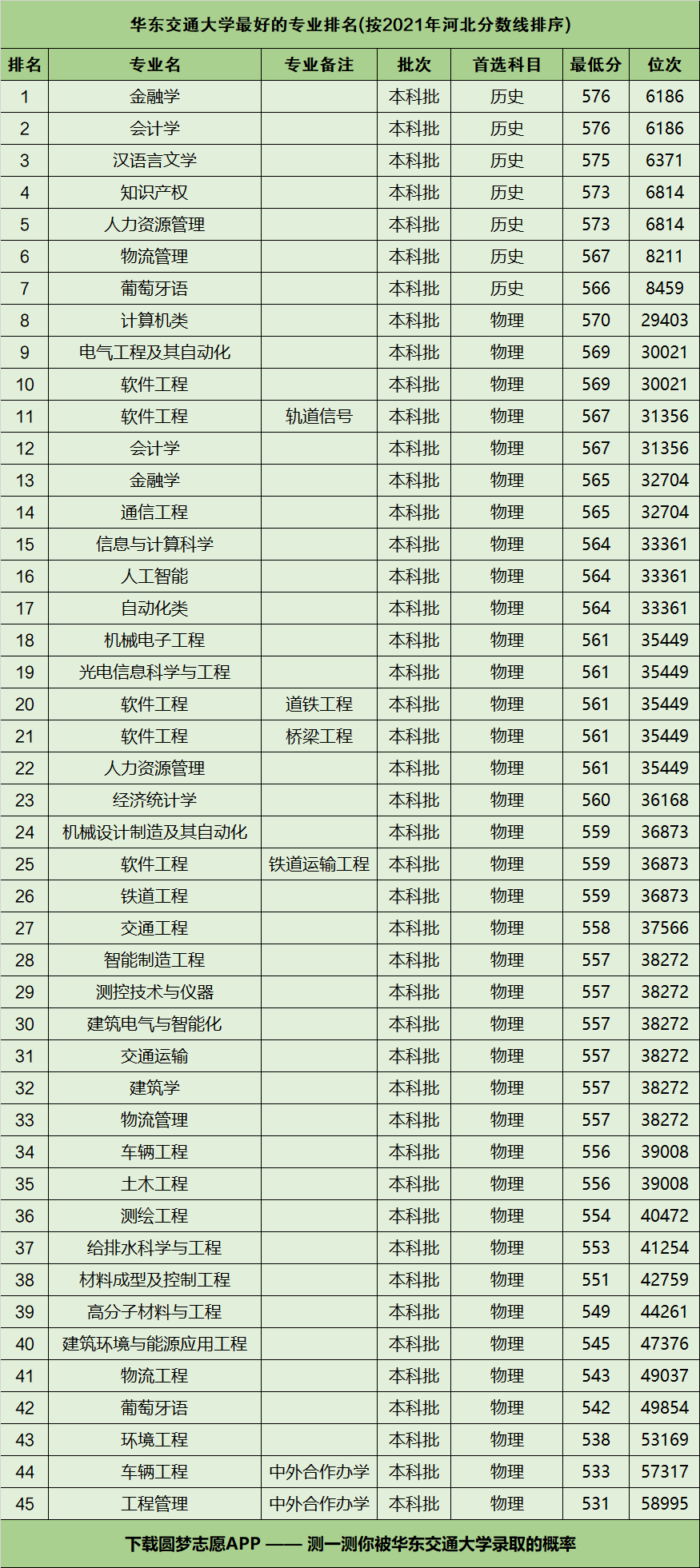 华东交通大学会计专业怎么样