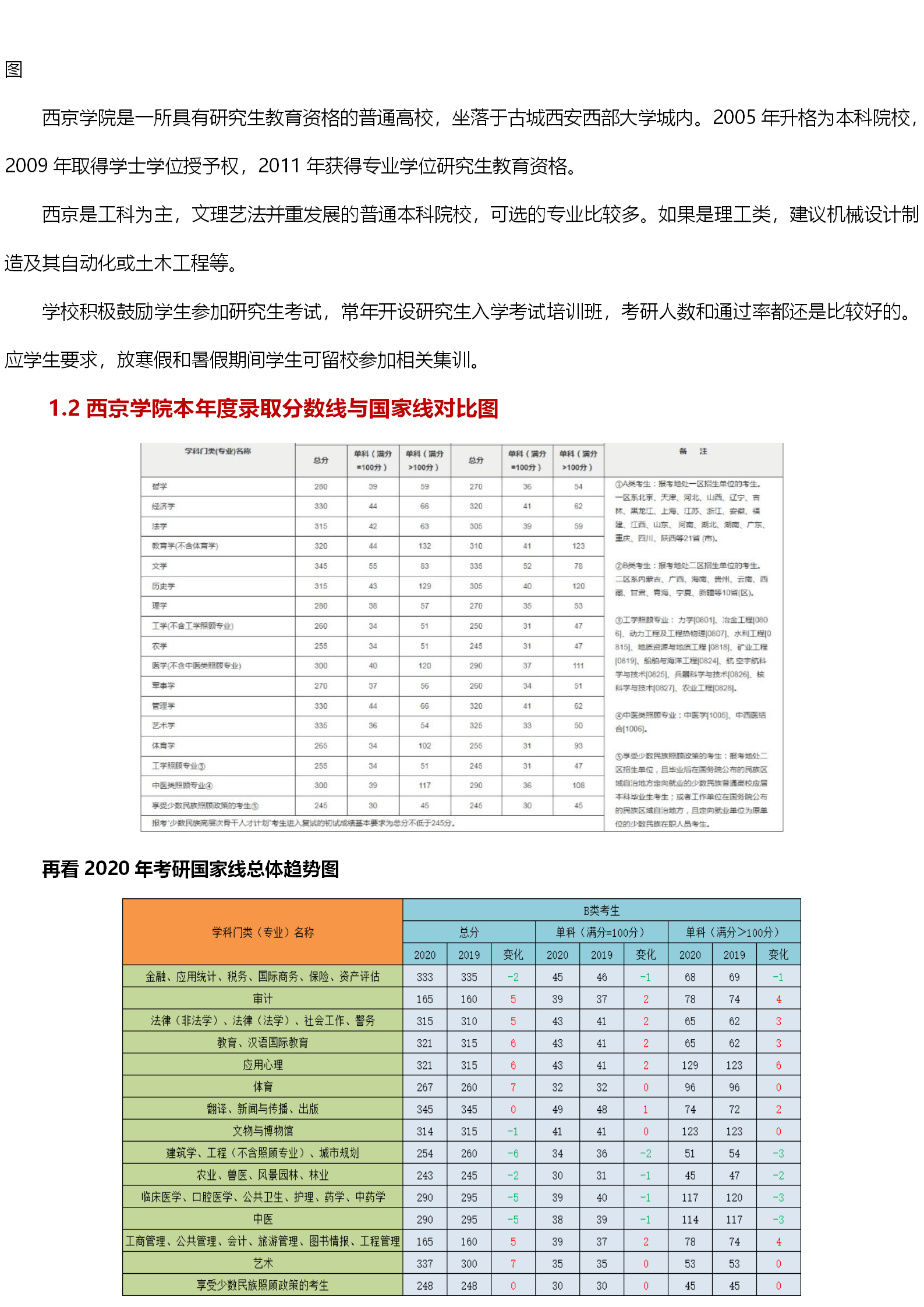 西京学院研究生一年学费多少