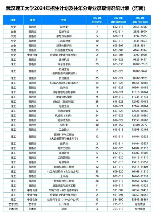 武昌理工学院分数线