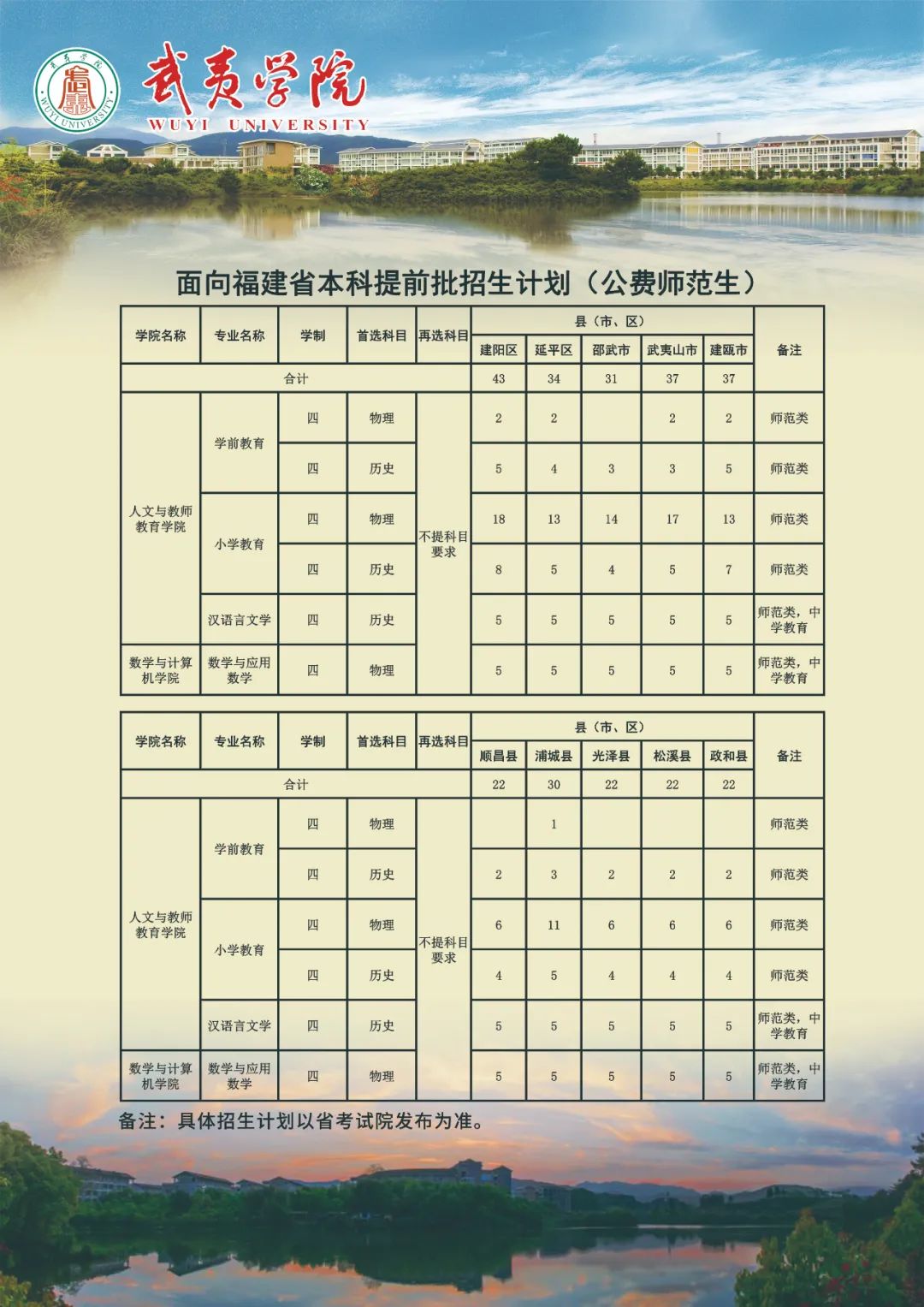 武夷学院提前批公费师范生