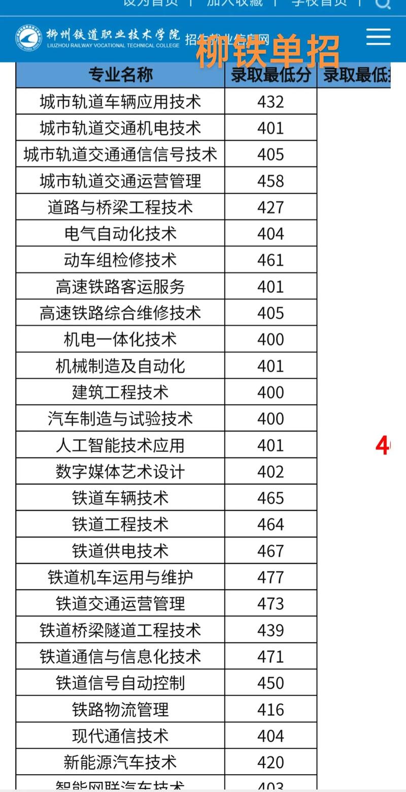 柳州铁道职业技术学院代码