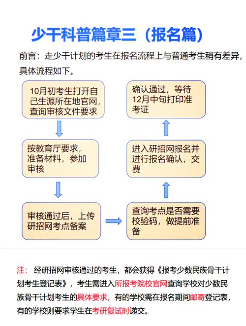 少干计划研究生优缺点