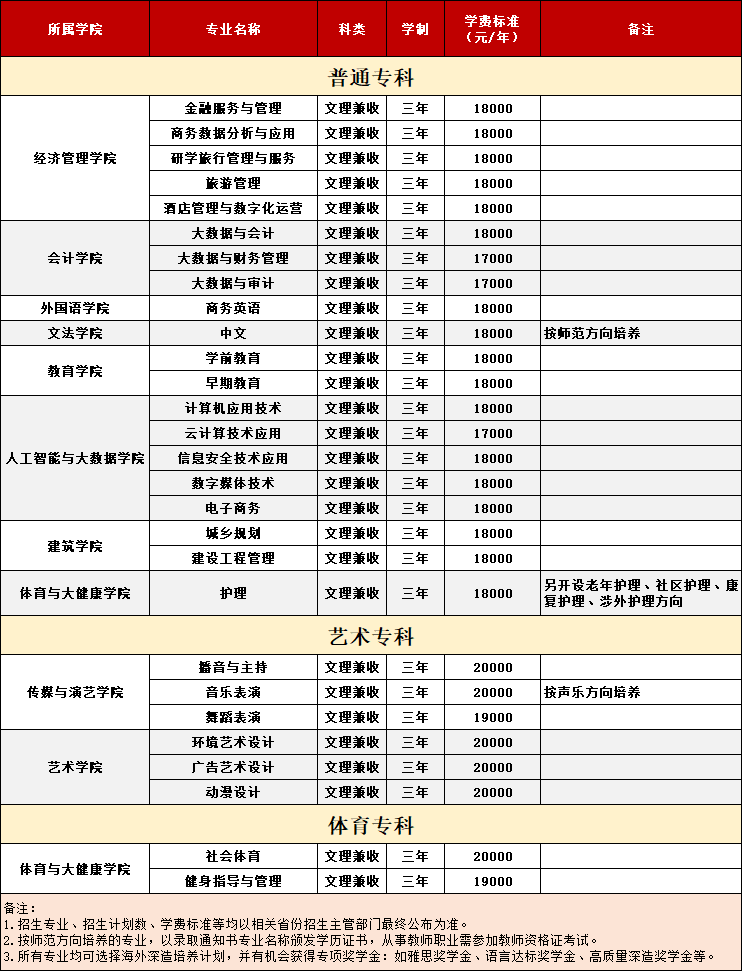 成都文理学院学费