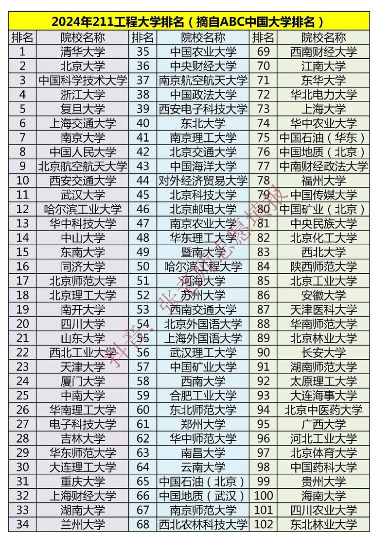 非211一本大学排名