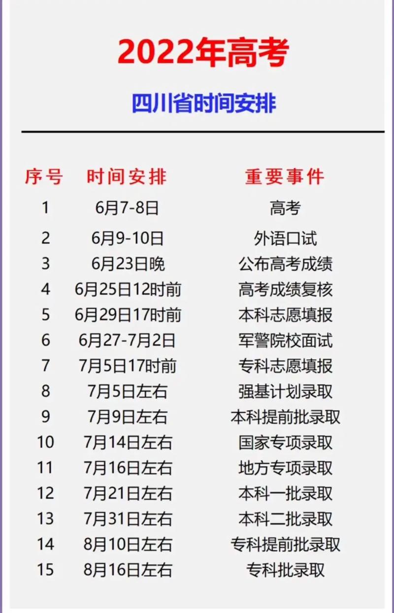 提前批录取时间