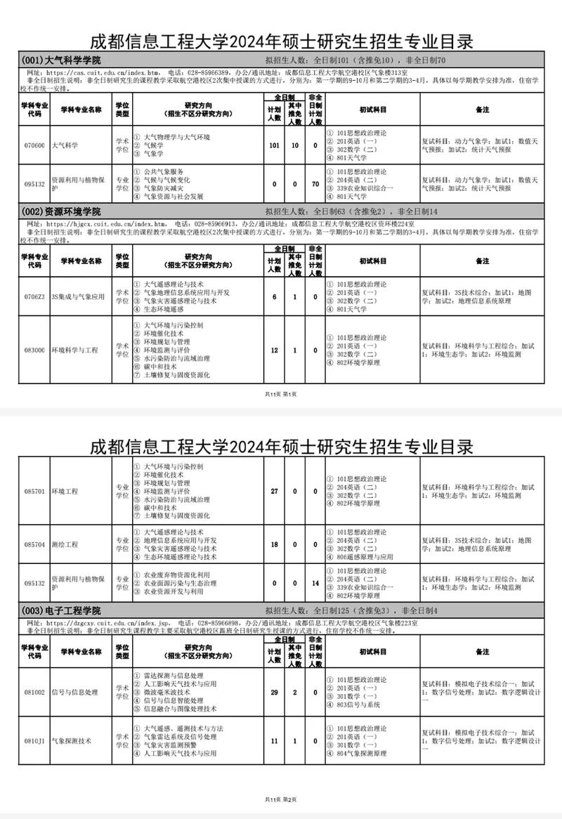 成都信息工程大学研究生招生网