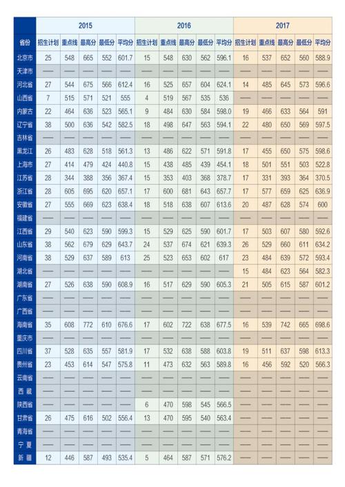 海军军医大学分数线