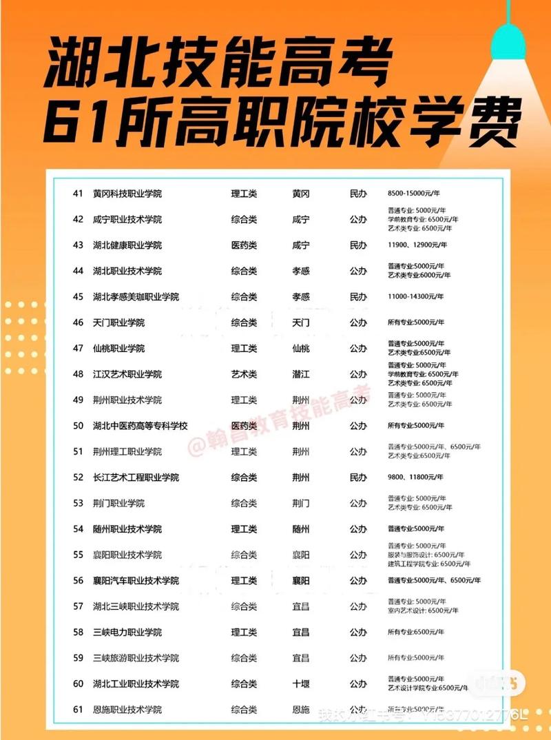 湖北工业职业技术学院学费