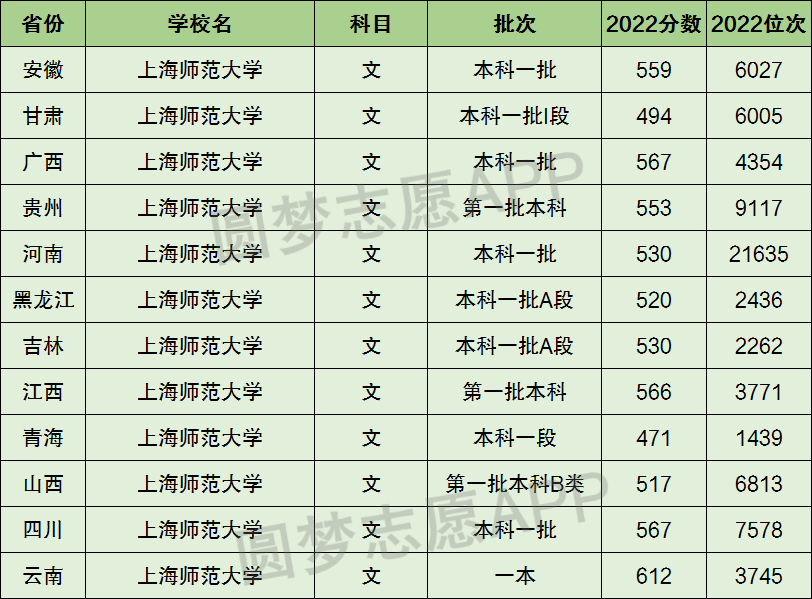 上海师范大学是一本还是二本