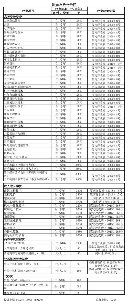 厦门南洋职业学院学费