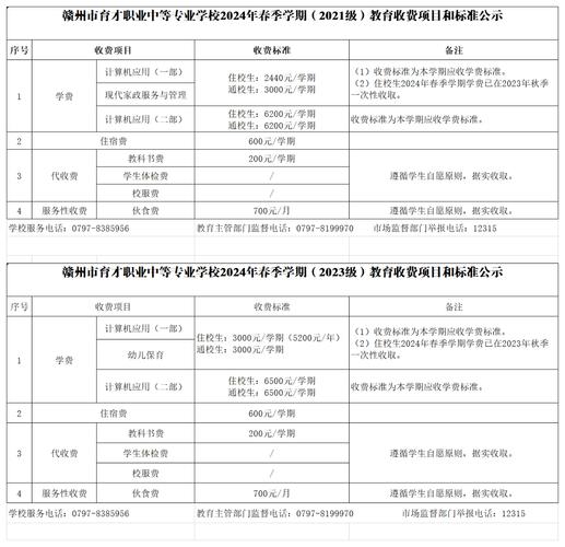 赣州育才职业技工学校学费