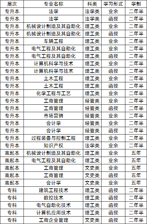 沈阳工业大学王牌专业