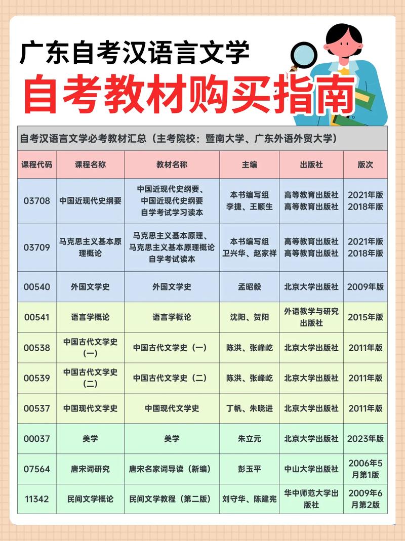 自考教材哪里