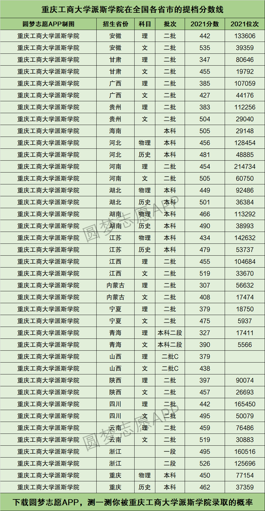 重庆工商大学排名