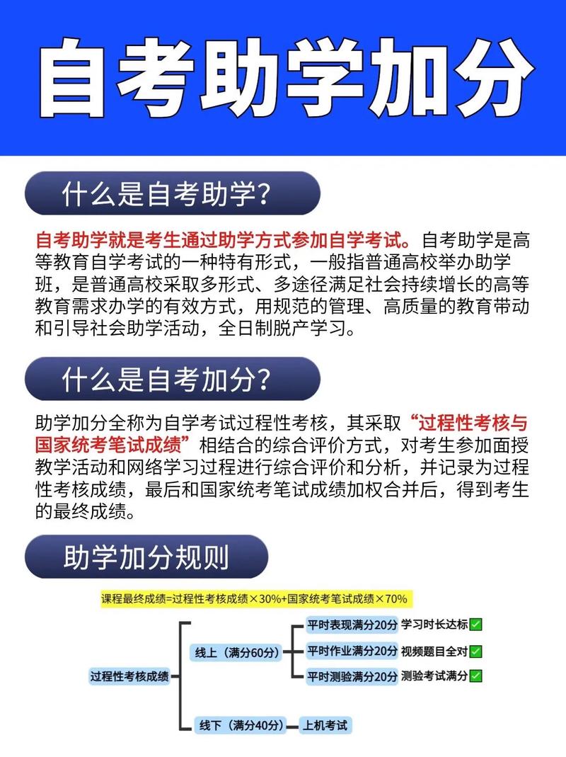 自考有助学吗