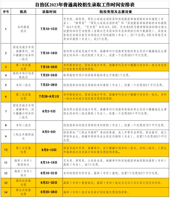 新疆高考时间2024年时间表