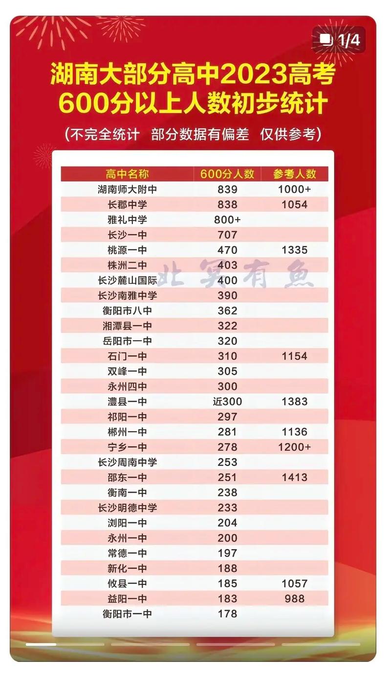 湖南高考学校排名