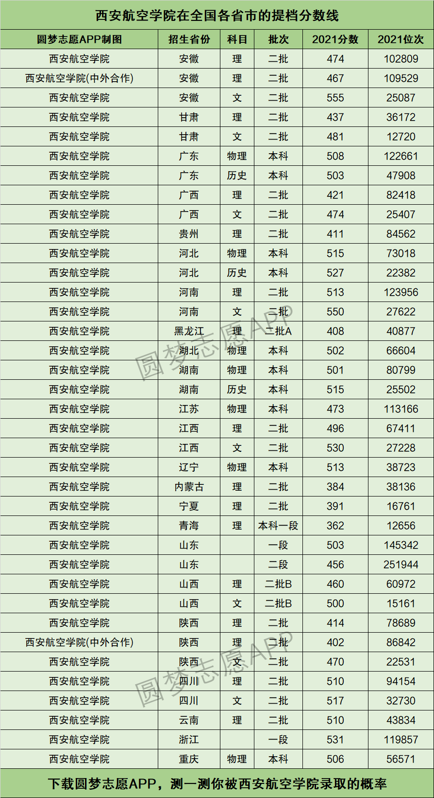 西安航空学院排名