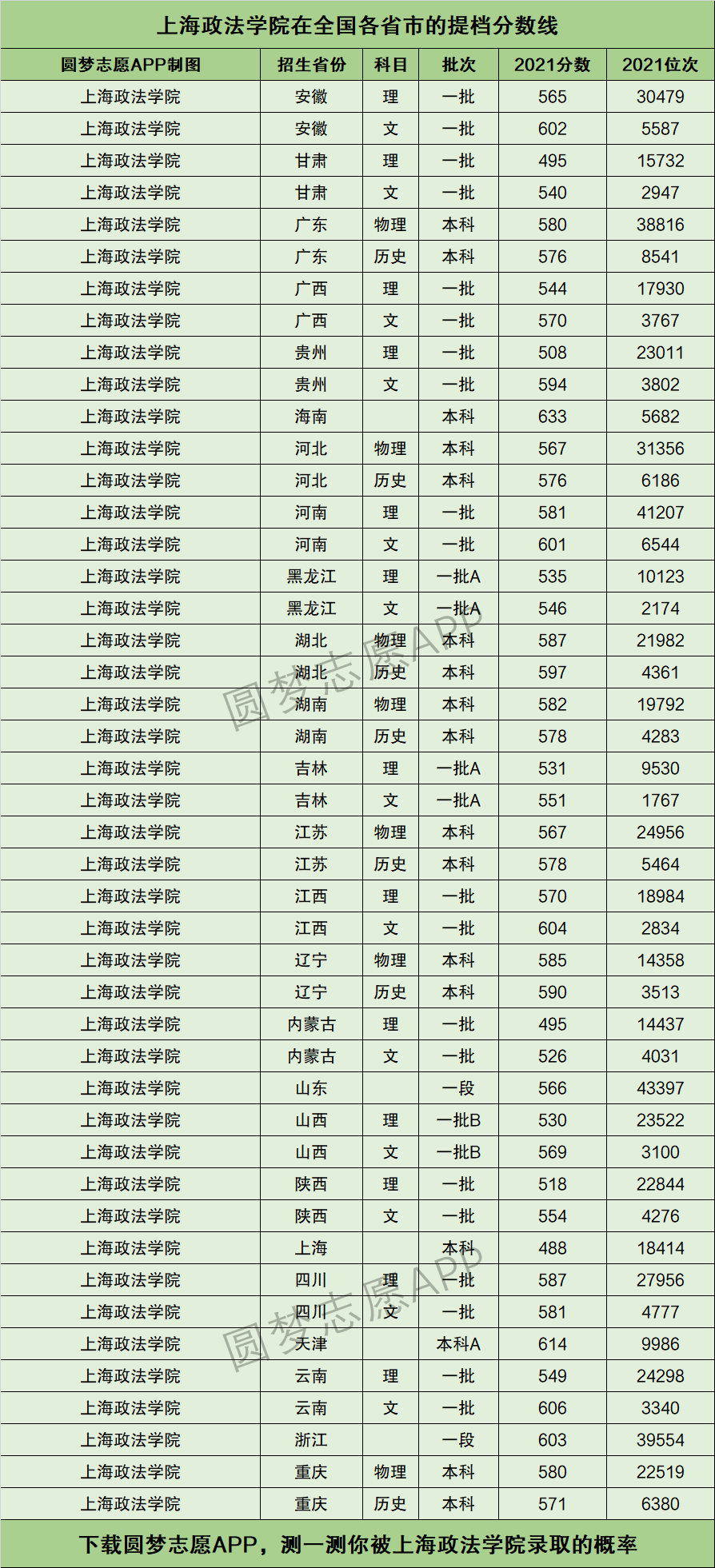 上海政法学院全国排名