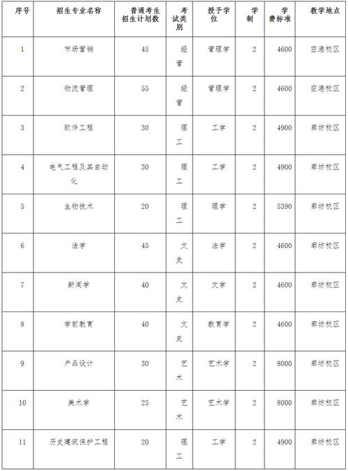 廊坊高级技工学校招生简章