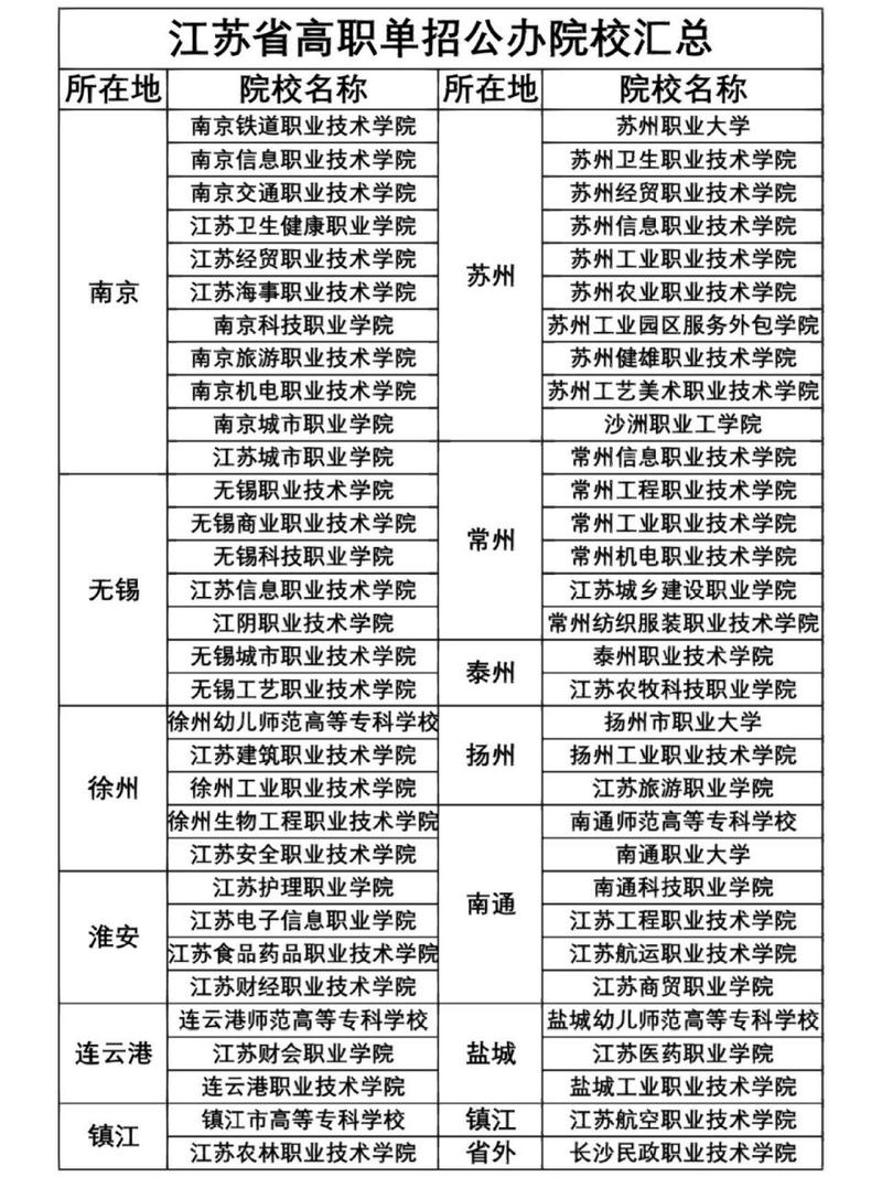 单招好的学校有哪些