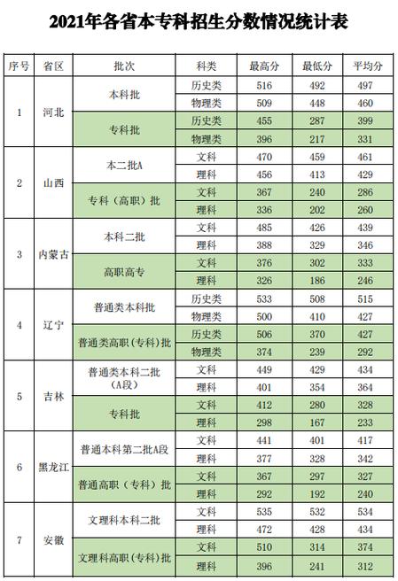 新疆政法学院录取分数线