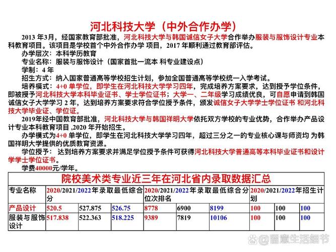 河北科技大学中外合作办学怎么样