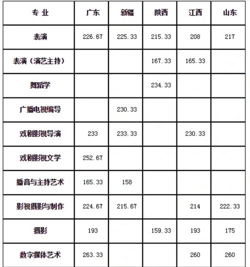 武汉传媒学院分数线