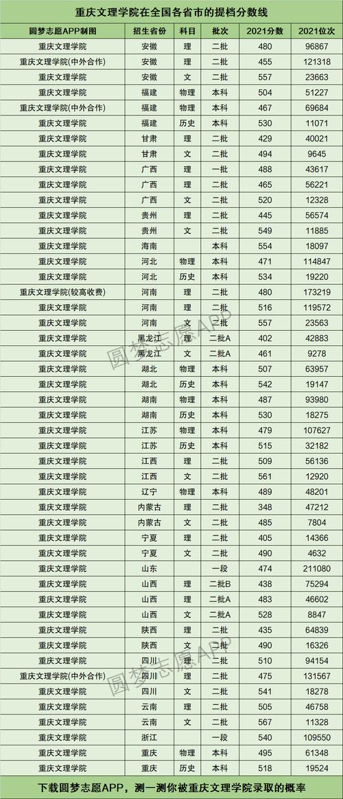 重庆文理学院全国排名