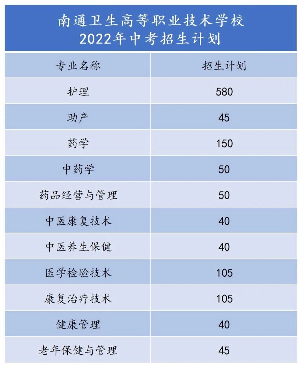 南通体臣卫校招生办电话