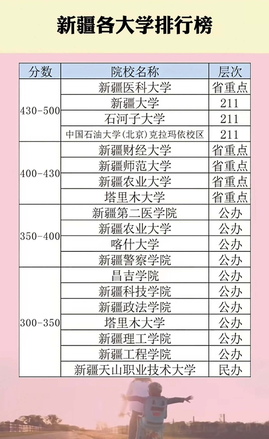 新疆的大学排名